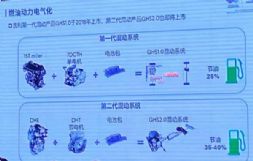 吉利即将发布效率高达42.5%的混动系统