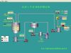 反应釜控制系统的设计 反应釜控制系统 反应釜自动化控制系统